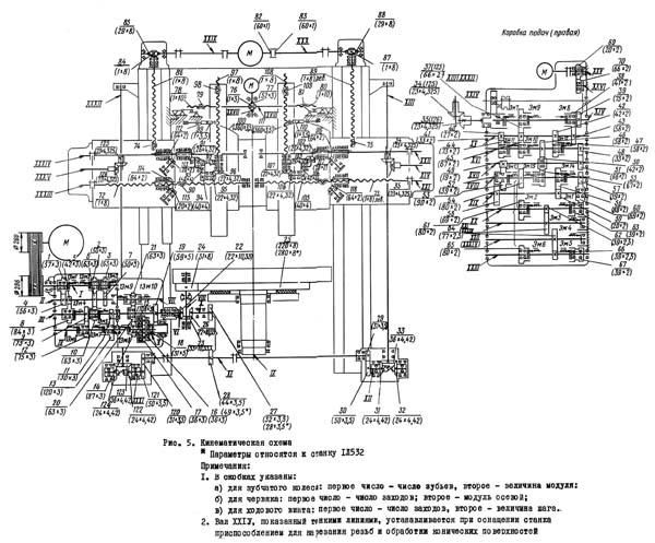 Схема кінематична токарно-карусельного верстата 1Л532 1Л532 кинематика верстата